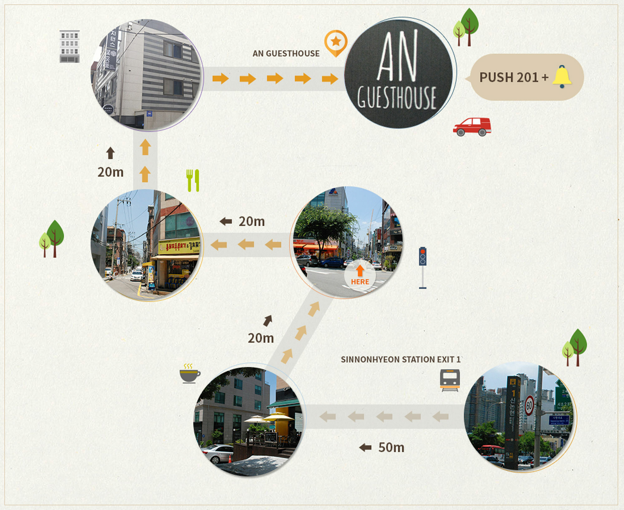 Gangnam An Guest house 2*
